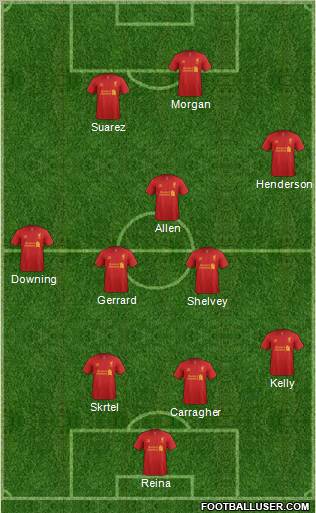 Liverpool Formation 2012