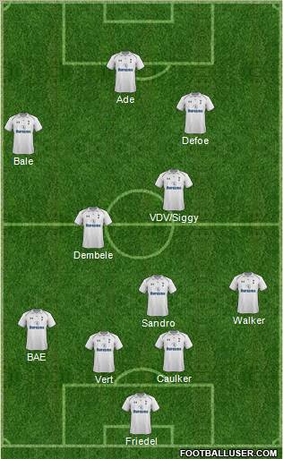 Tottenham Hotspur Formation 2012