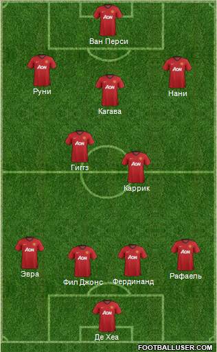 Manchester United Formation 2012