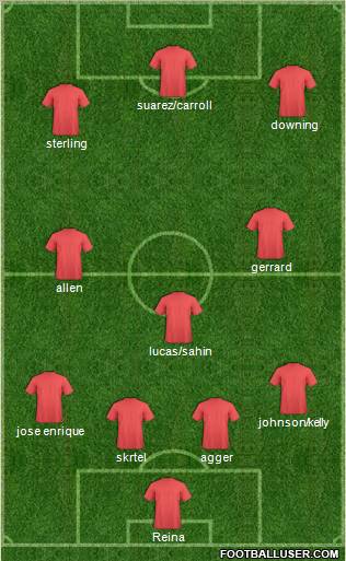 Champions League Team Formation 2012