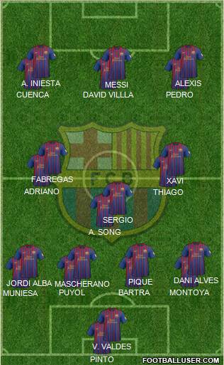 F.C. Barcelona Formation 2012