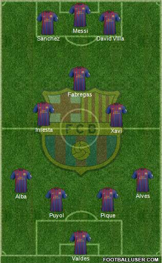 F.C. Barcelona Formation 2012
