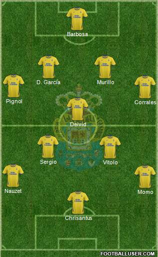 U.D. Las Palmas S.A.D. Formation 2012