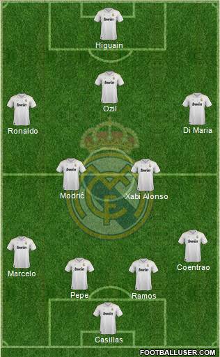Real Madrid C.F. Formation 2012