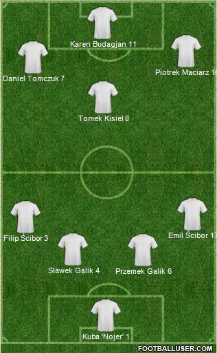 Dream Team Formation 2012
