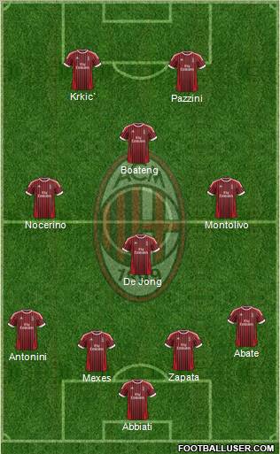 A.C. Milan Formation 2012