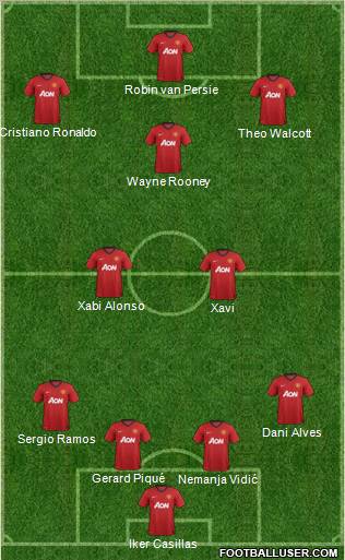 Manchester United Formation 2012