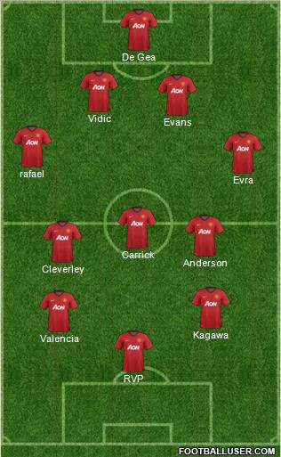 Manchester United Formation 2012