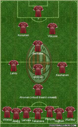 A.C. Milan Formation 2012