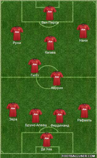 Manchester United Formation 2012