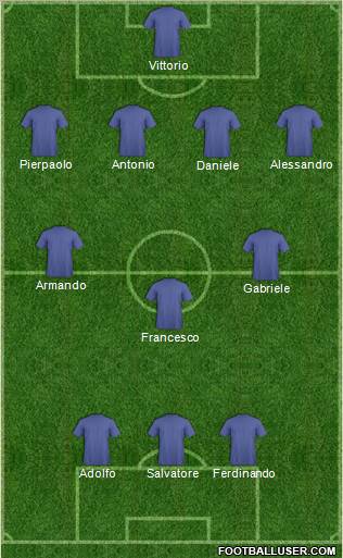 Dream Team Formation 2012