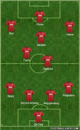 Manchester United Formation 2012
