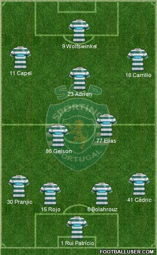 Sporting Clube de Portugal - SAD Formation 2012