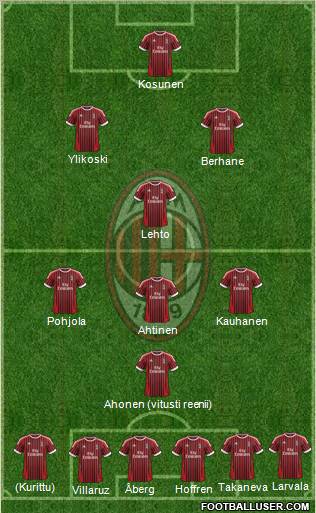 A.C. Milan Formation 2012
