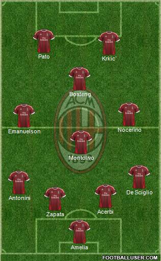 A.C. Milan Formation 2012