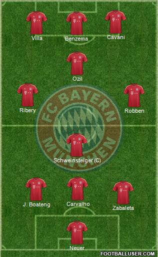 FC Bayern München Formation 2012