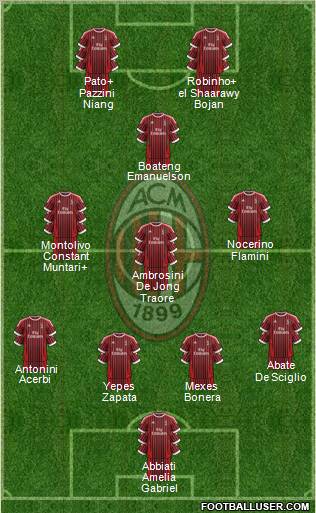 A.C. Milan Formation 2012