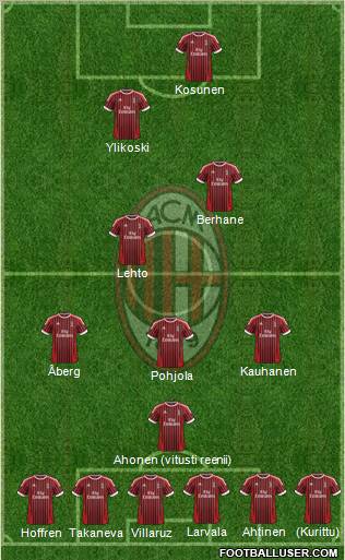 A.C. Milan Formation 2012