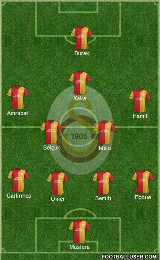 Galatasaray SK Formation 2012