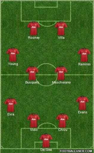 Manchester United Formation 2012