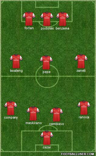 Arsenal Formation 2012