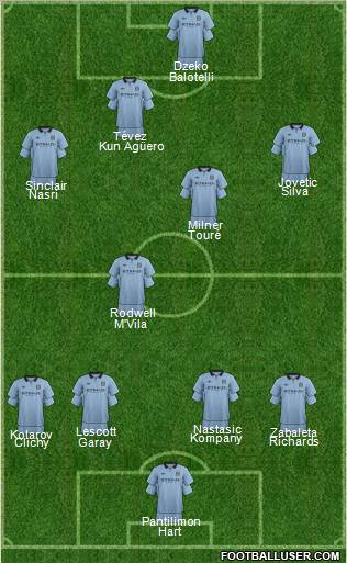 Manchester City Formation 2012