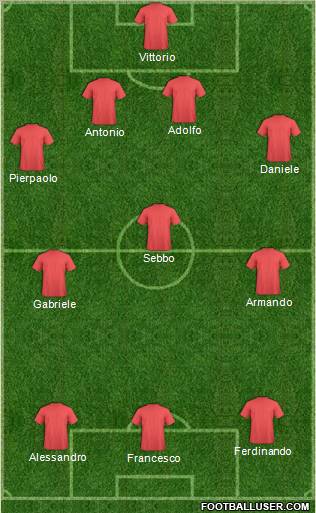 Dream Team Formation 2012