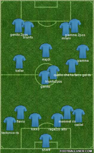 Champions League Team Formation 2012
