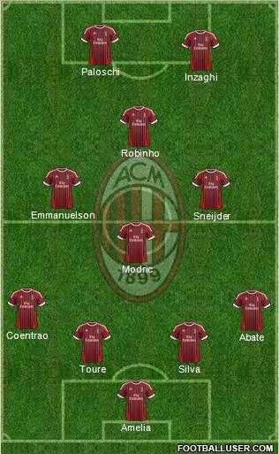 A.C. Milan Formation 2012