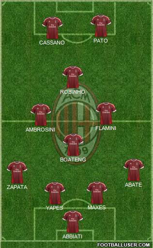 A.C. Milan Formation 2012