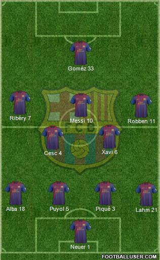 F.C. Barcelona Formation 2012
