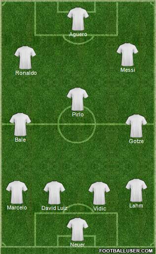 Dream Team Formation 2012