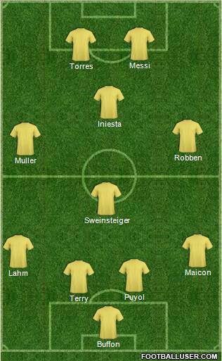 Dream Team Formation 2012