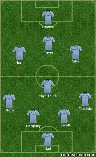 Manchester City Formation 2012