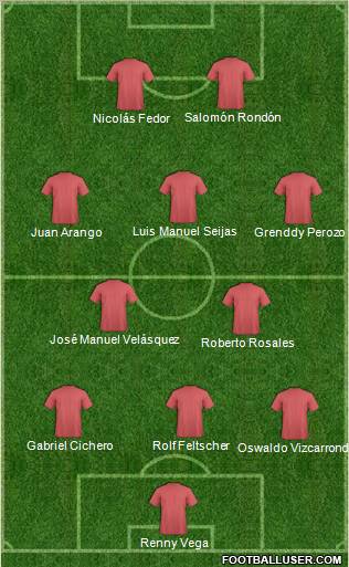 Champions League Team Formation 2012