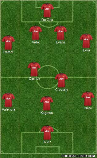 Manchester United Formation 2012