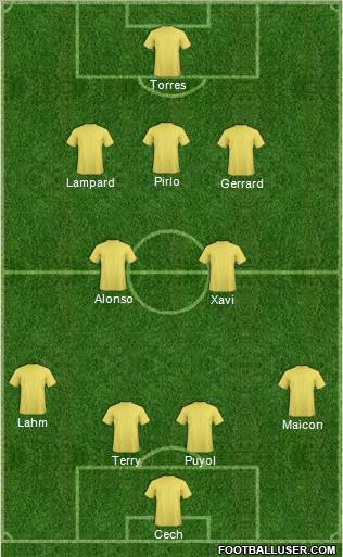 Dream Team Formation 2012