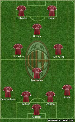 A.C. Milan Formation 2012