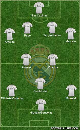 Real Madrid C.F. Formation 2012