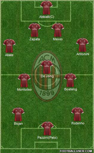 A.C. Milan Formation 2012
