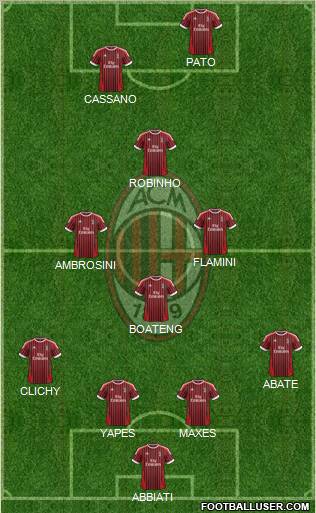 A.C. Milan Formation 2012