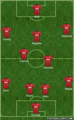 Manchester United Formation 2012