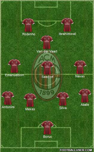A.C. Milan Formation 2012