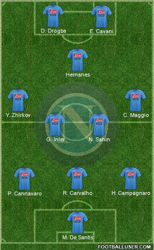Napoli Formation 2012