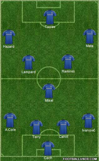 Chelsea Formation 2012