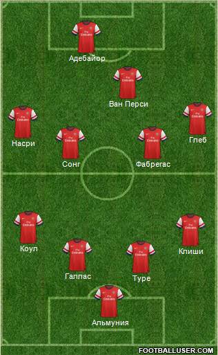 Arsenal Formation 2012
