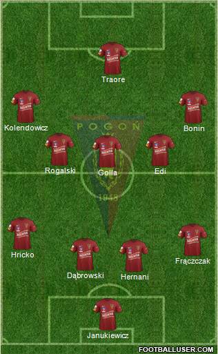 Pogon Szczecin Formation 2012