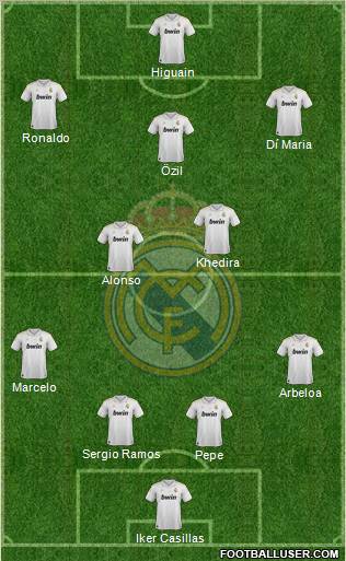Real Madrid C.F. Formation 2012