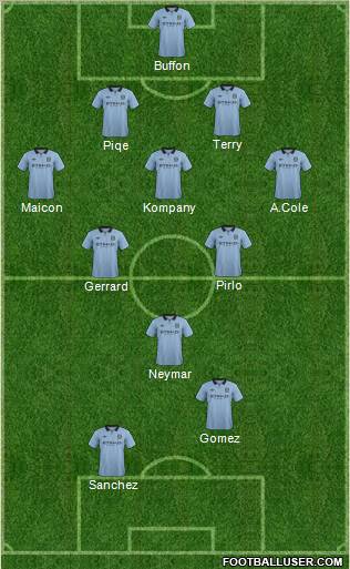 Manchester City Formation 2012