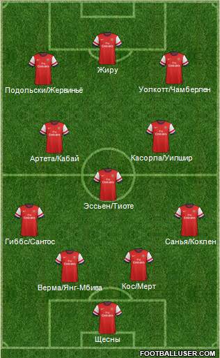 Arsenal Formation 2012